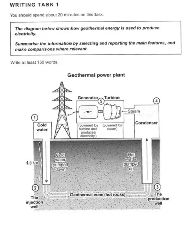 Bài mẫu Writing task 1 - Chủ đề: Electricity produced by geothermal energy