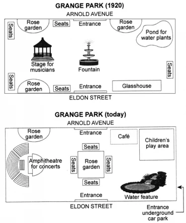 Bài mẫu Writing task 1 - Chủ đề: Grange Park