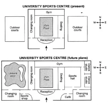 Bài mẫu Writing task 1 - Chủ đề: University’s sports centre 
