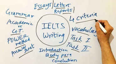 Bài tập IELTS Writing task 1: Visitors (Line Graph & Bar Chart) - Fill in the gap