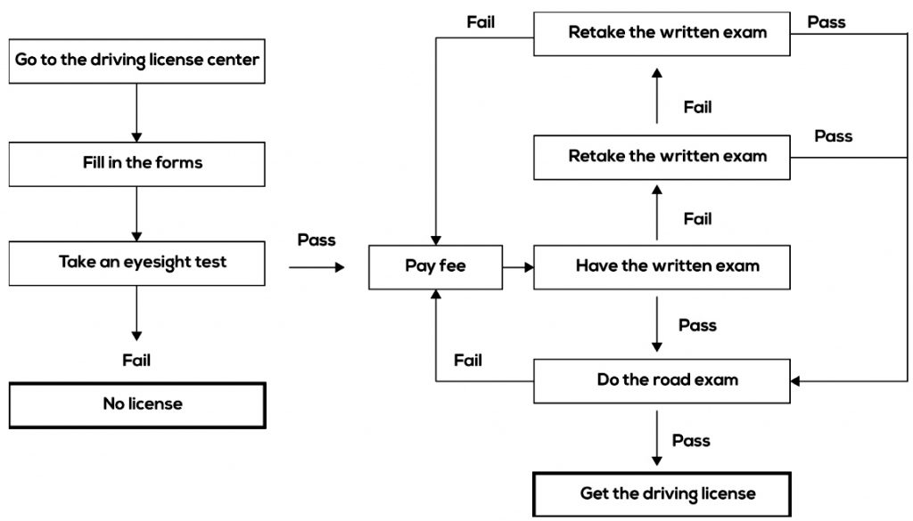 ieltswritingrecentactualtest14031024x585